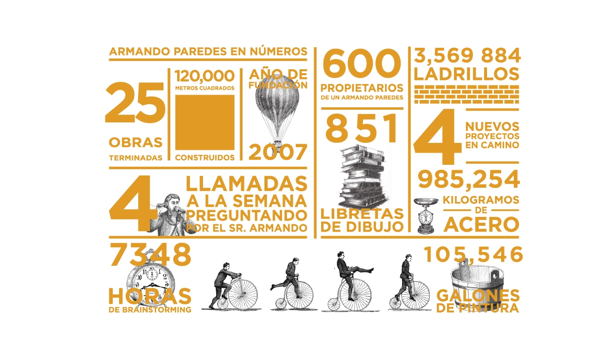 infografía armando en numeros – May26