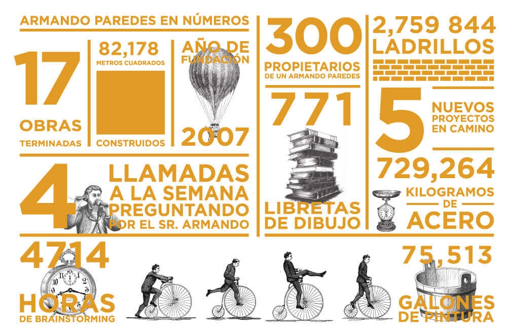 armando-paredes-infografia